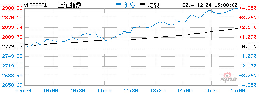 QQ؈D20141205102629